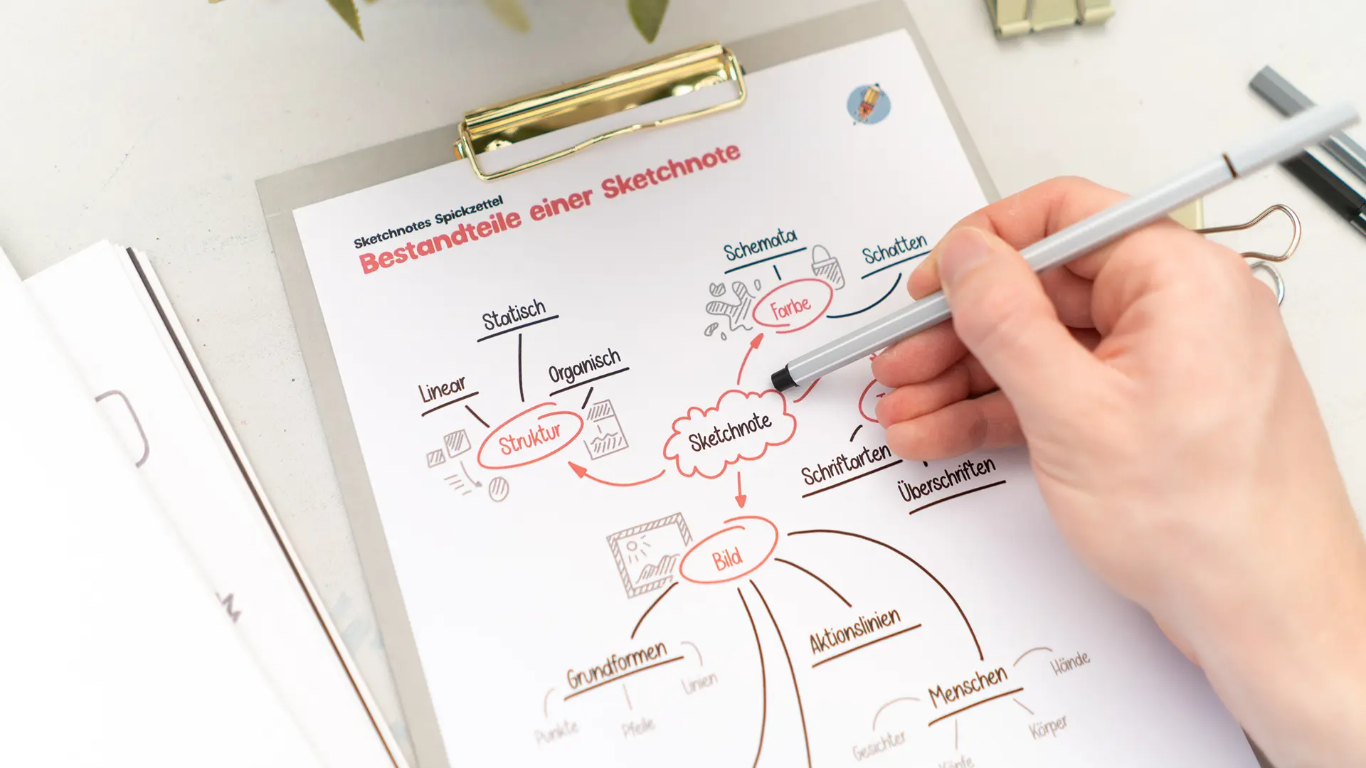 Der richtige Start Abbildung