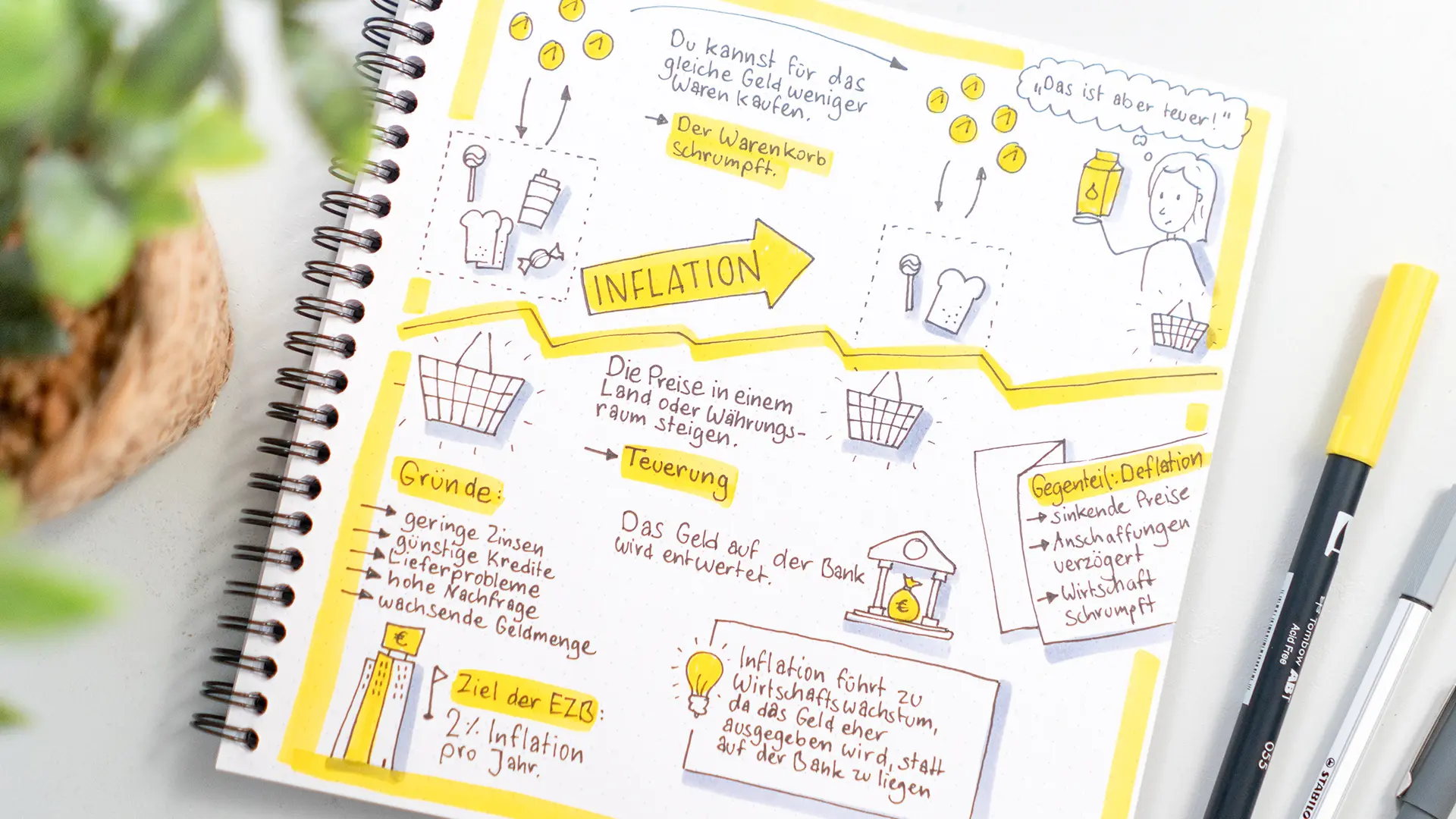 Sketchnoting üben und nutzen Abbildung
